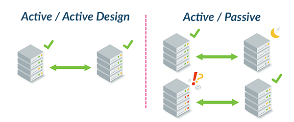 Two Architectures of Kafka Replication Topologies [6]