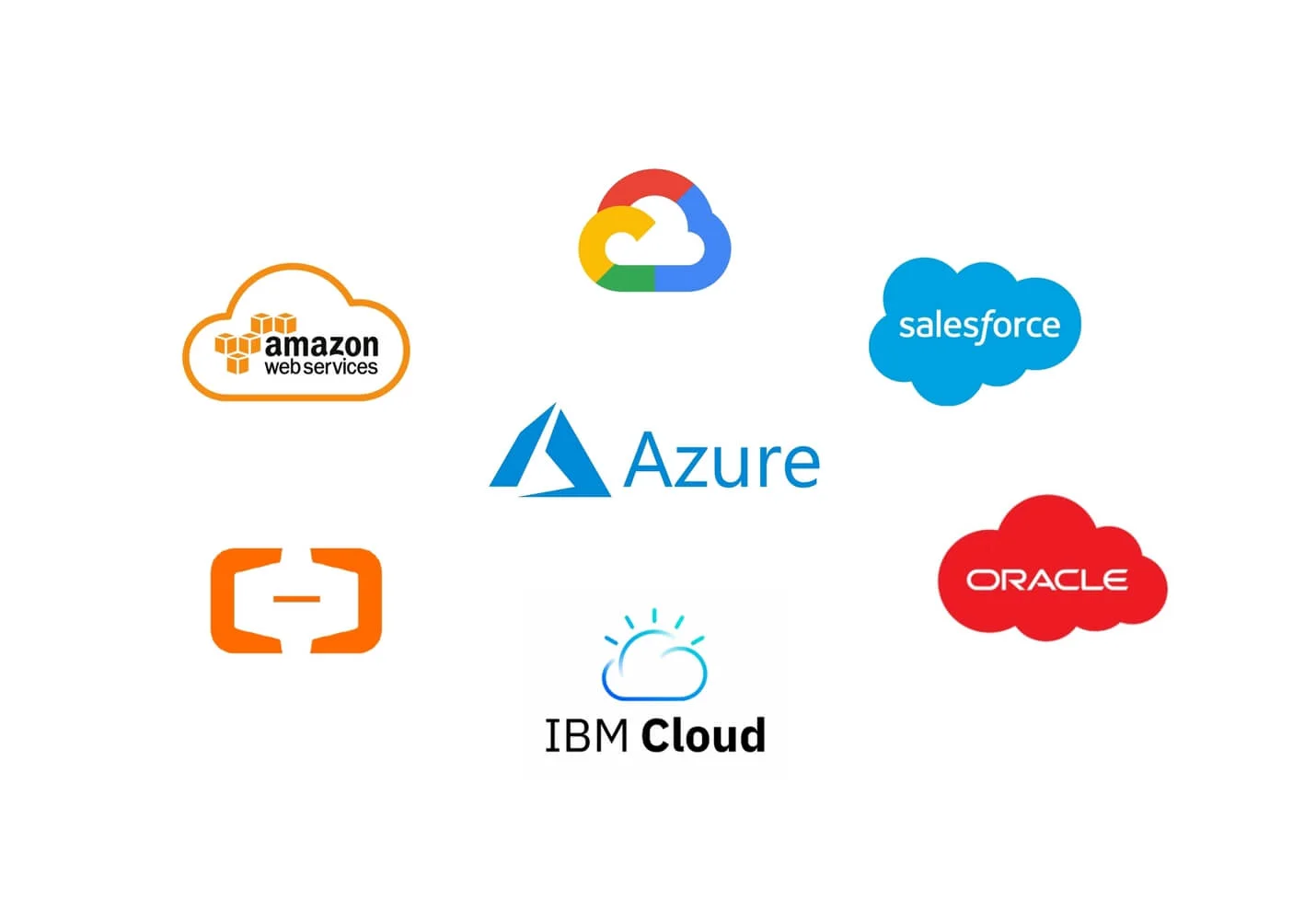 Cloud Service Providers [21]