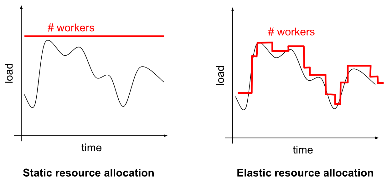 Comparison of Two Strategies [22]