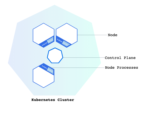 Using Minikube to Create a Cluster [30]