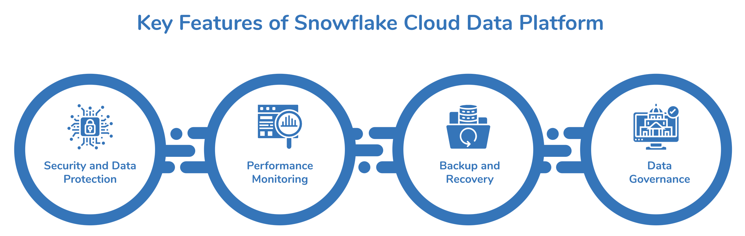 Key Features of Snowflake Cloud Data Platform [27]