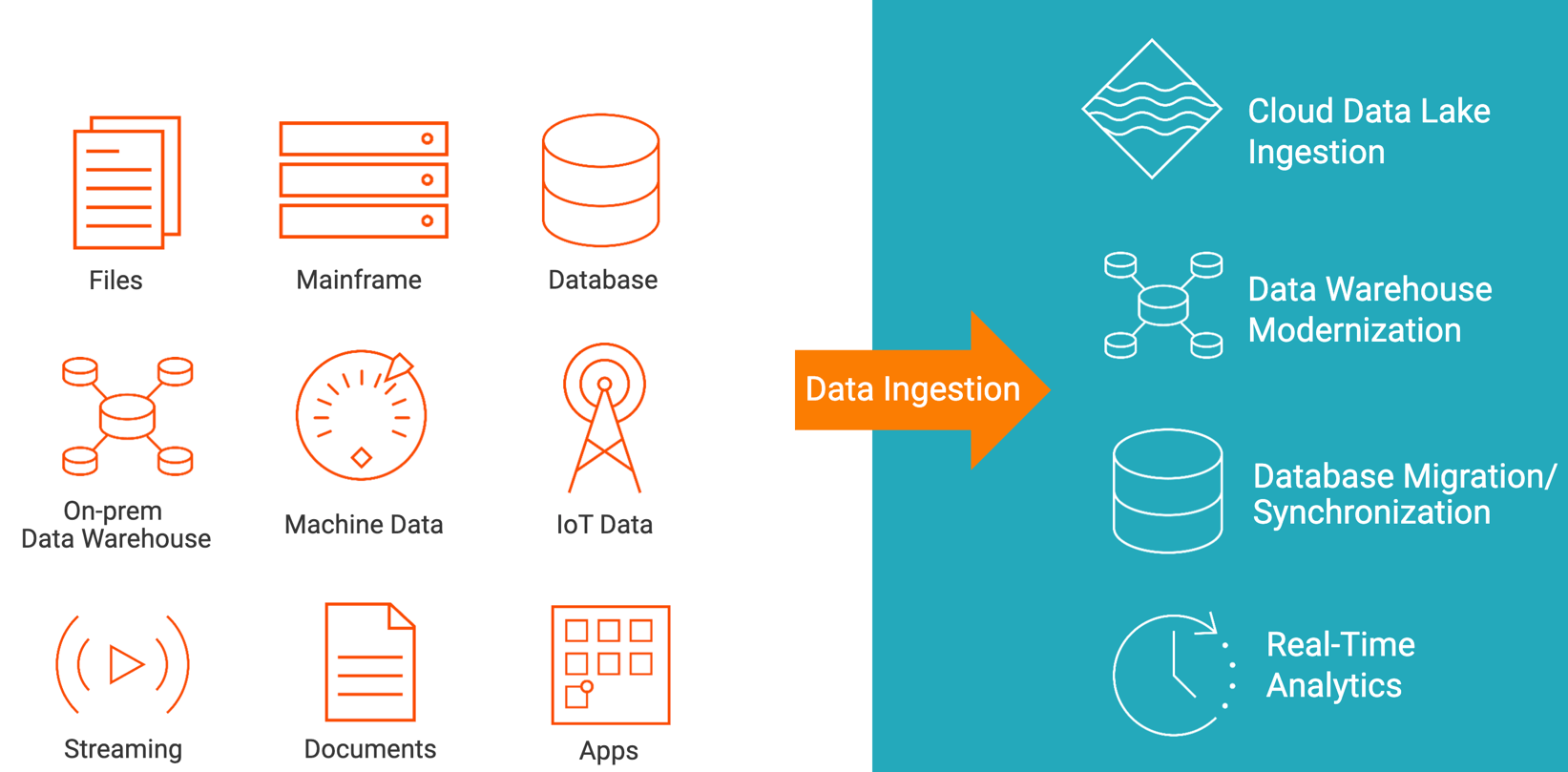 Data Ingestion Overview [34]