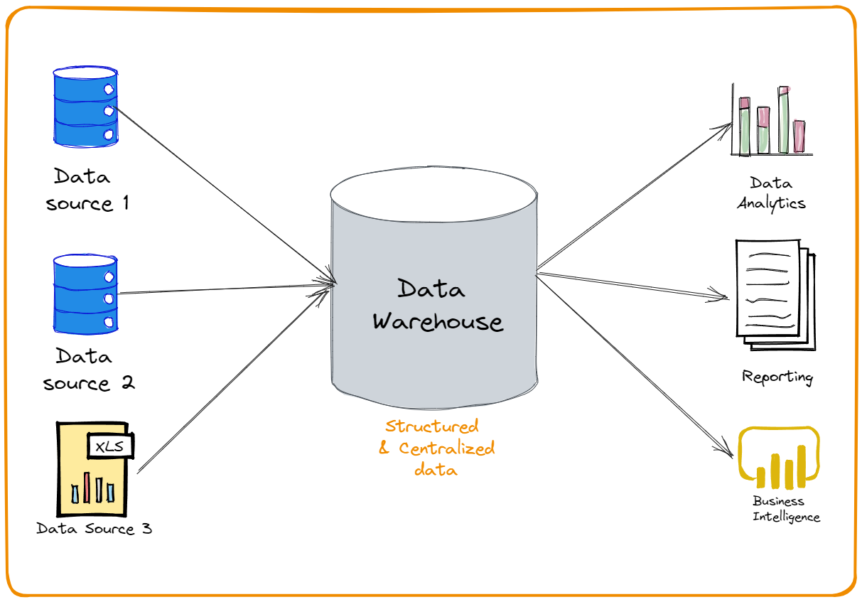Data Warehouse Overview[82]
