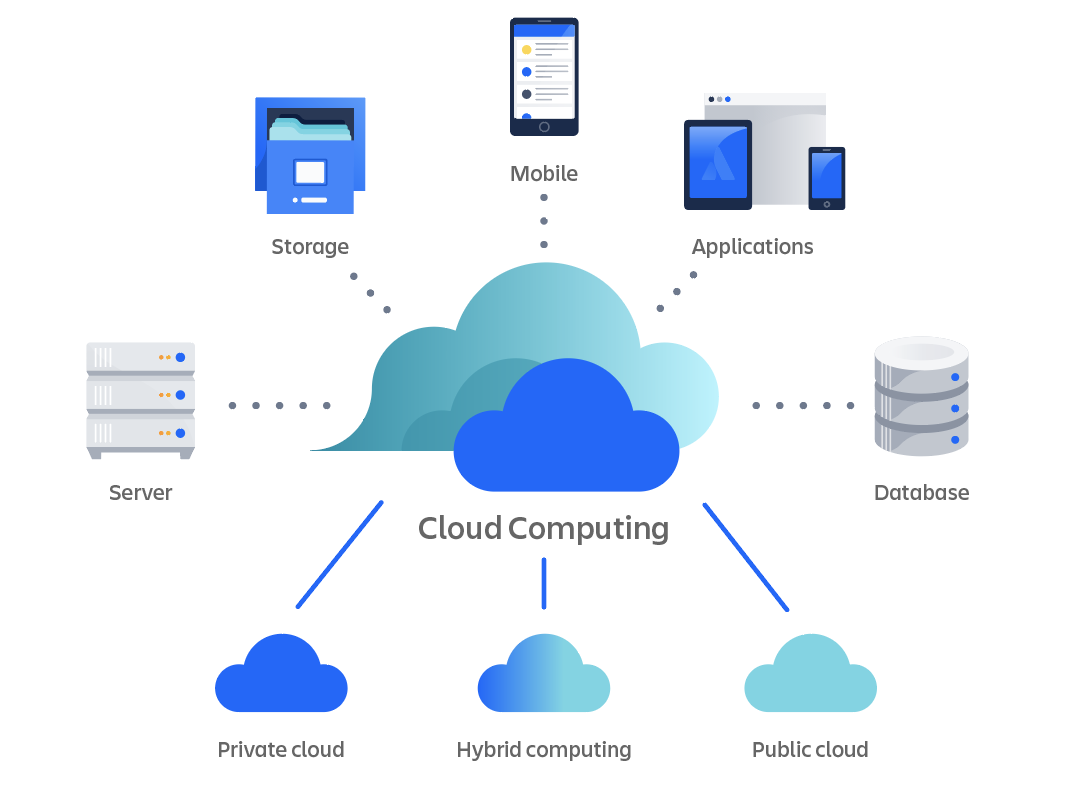 Cloud Service [42]