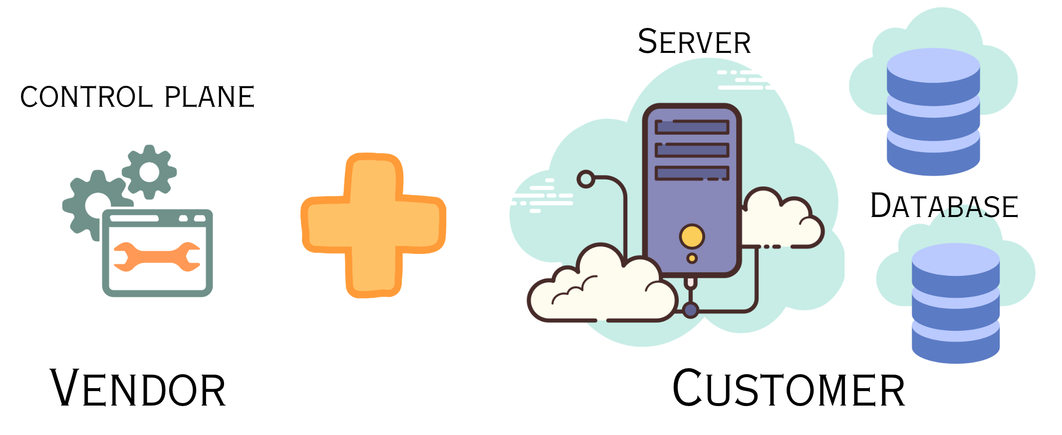 BYOC Kafka Service