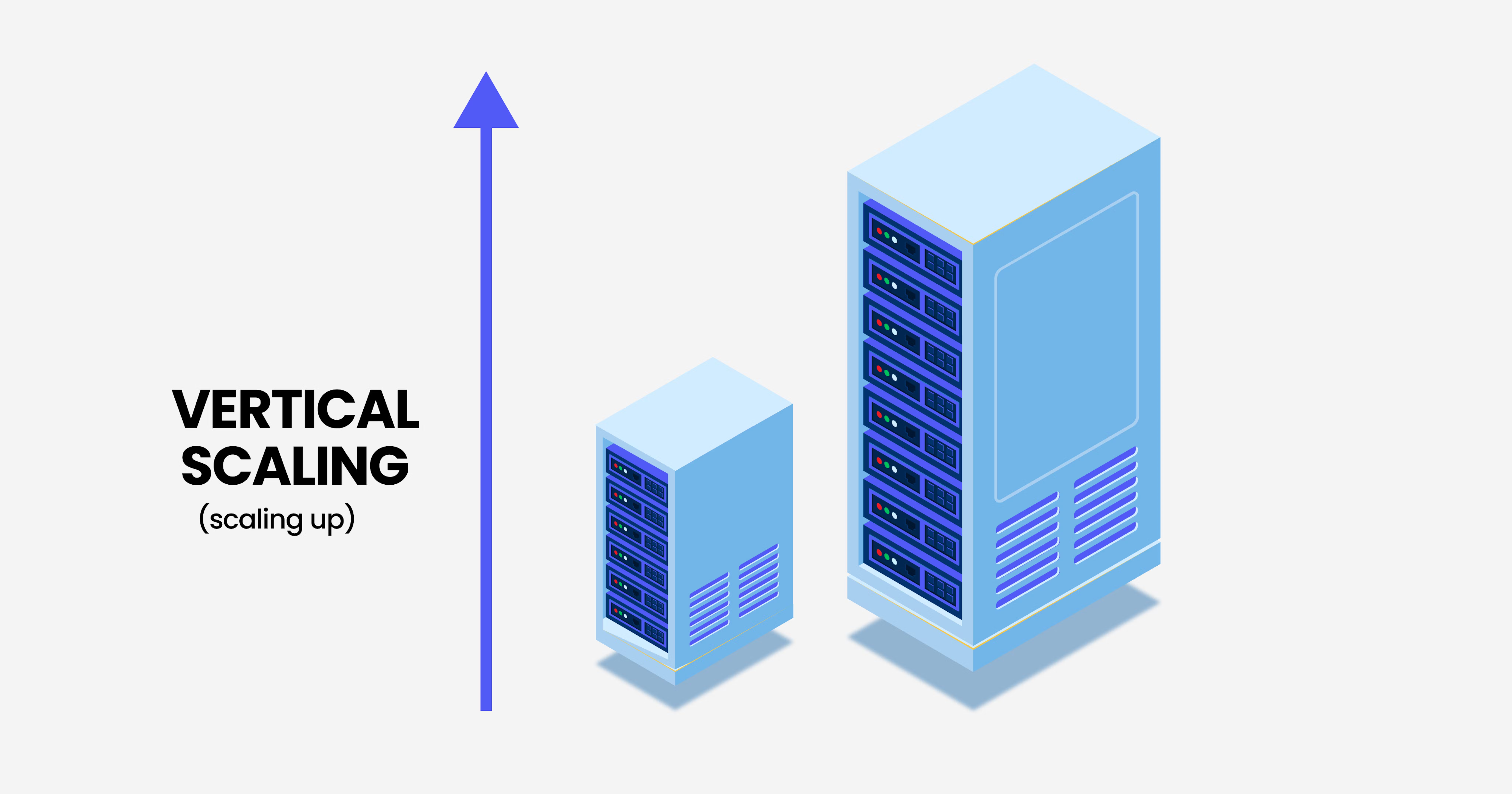 Vertical Scalability[16]