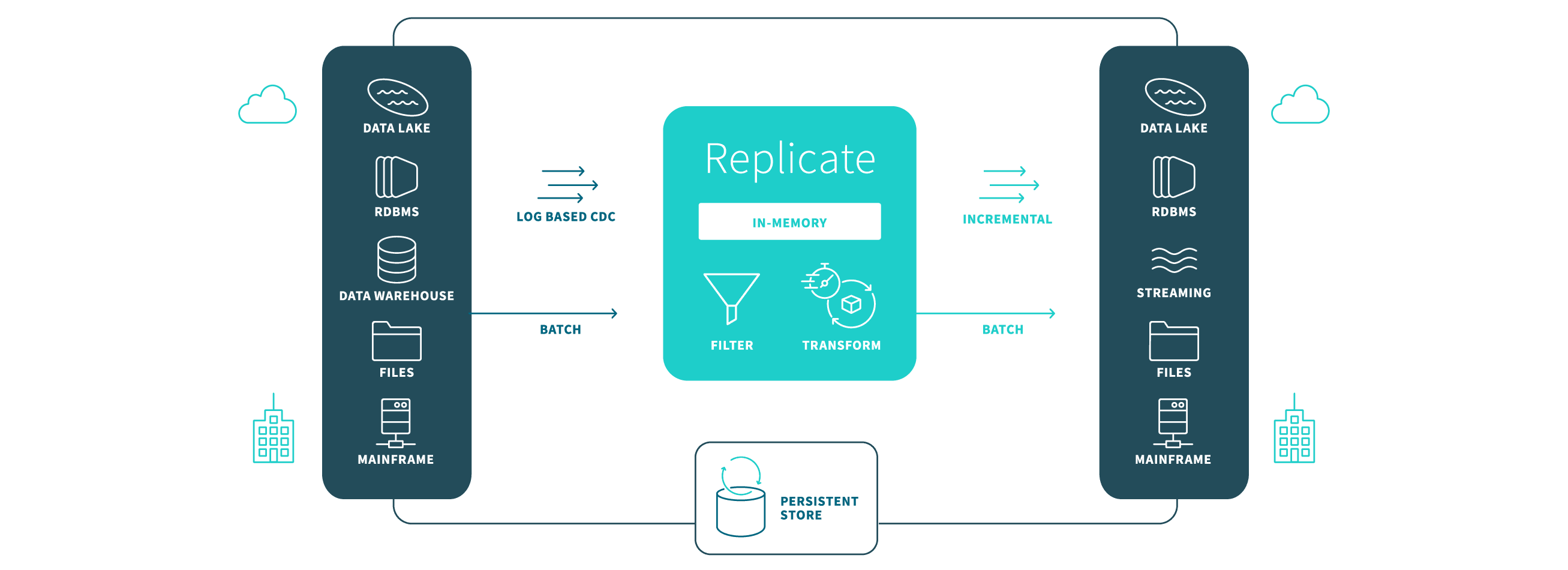 Qlik Replicate Overview [11]