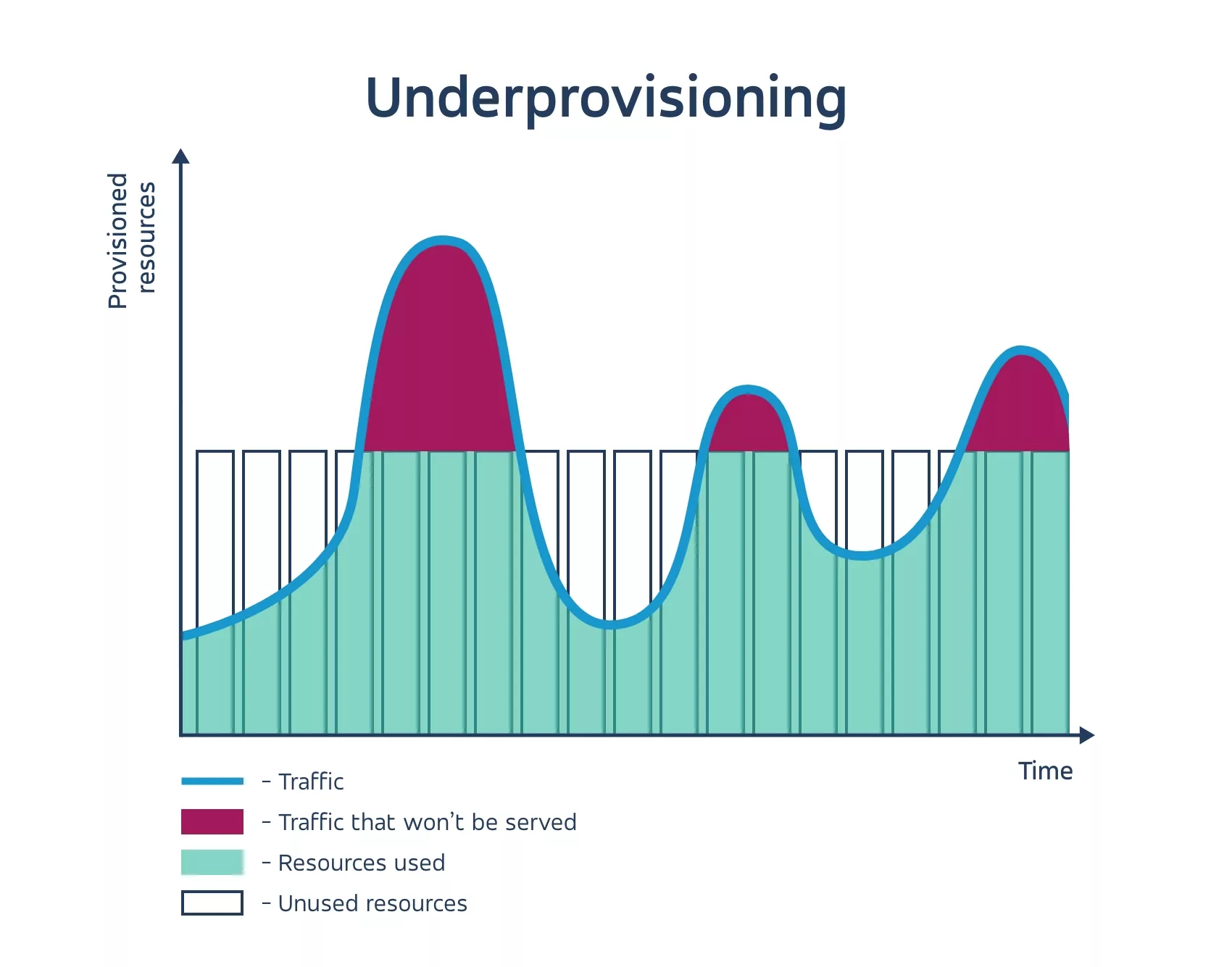 Kafka Underprovisioning [46]
