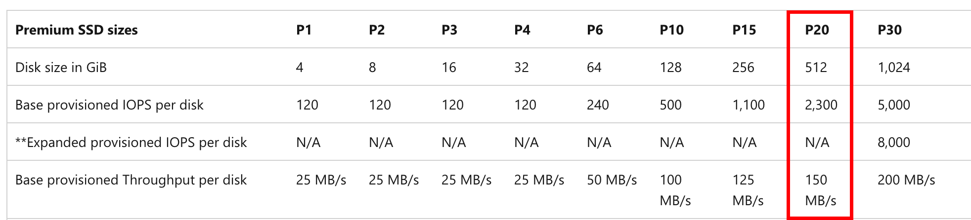 In conclusion, our cluster setup is as follows: