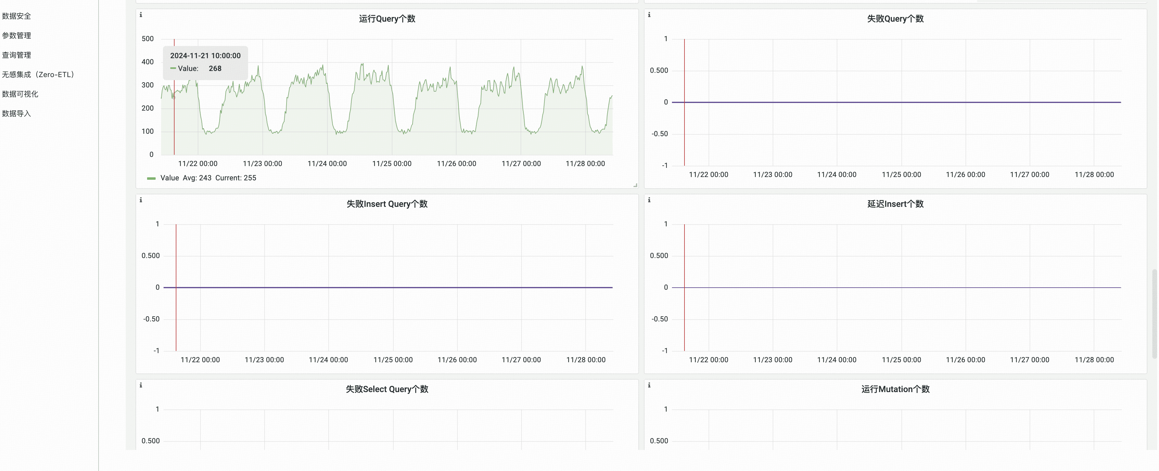 Monitoring screen showing running queries, failed queries, failed inserts, and delayed queries.