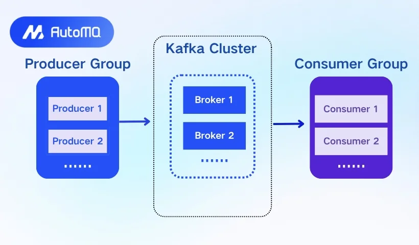 How Kafka Works: Understand Kafka Network Communication and Thread Model