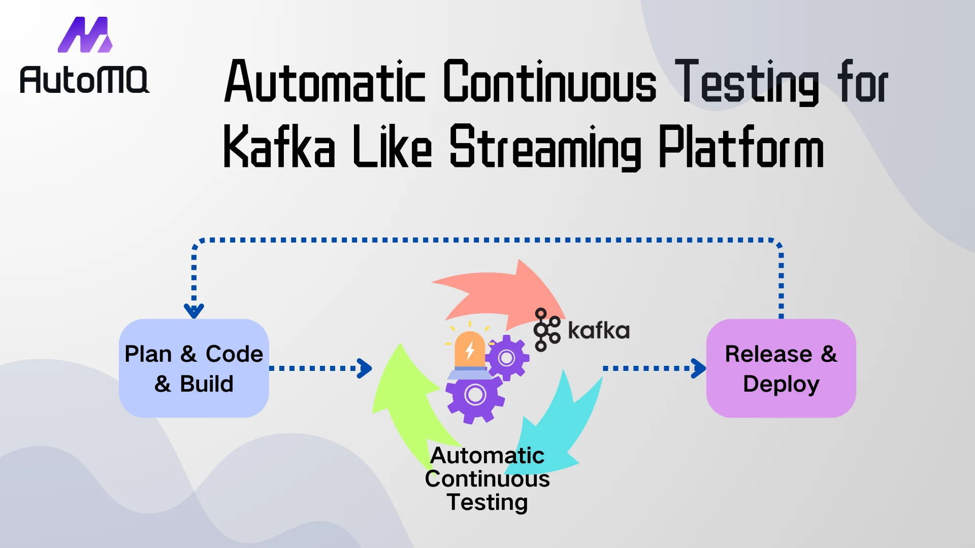 Automatic Continuous Testing for Kafka Like Streaming Platform