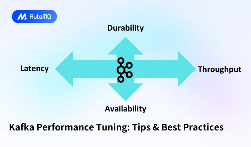 Kafka Performance Tuning: Tips & Best Practices