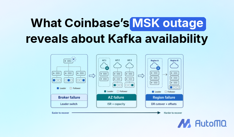 What Coinbase’s MSK Outage Reveals About Kafka Availability