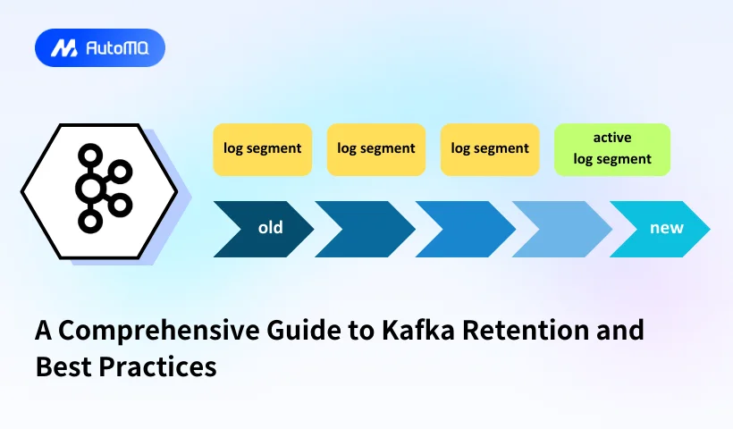 A Comprehensive Guide to Kafka Retention and Best Practices