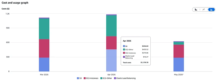 AutoMQ infrastructure cost in production