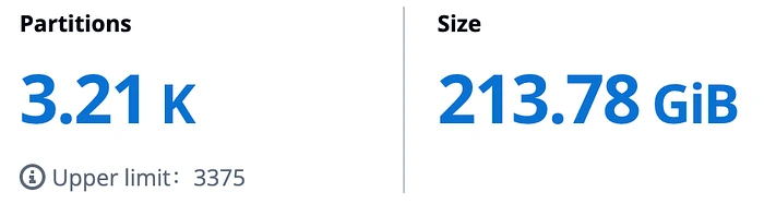 Fresha CDC warehouse cluster scale