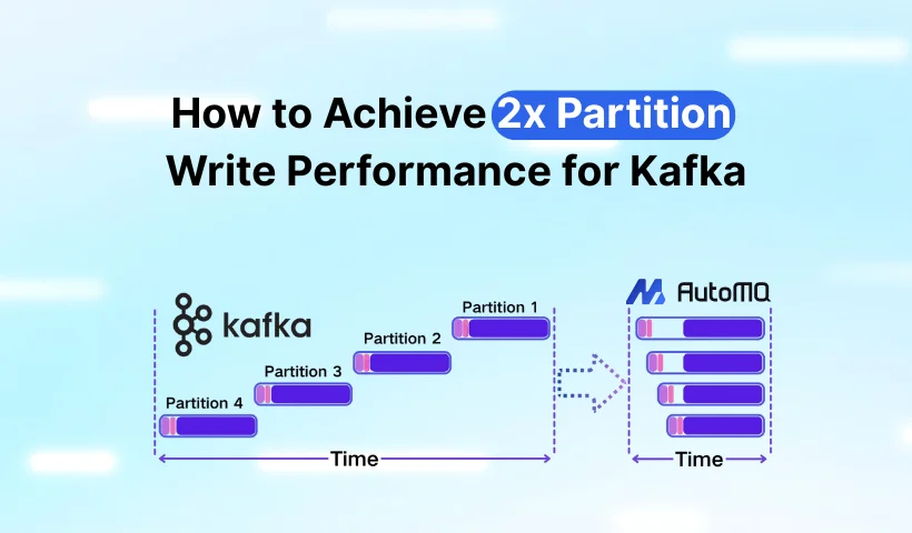 How to Achieve 2x Partition Write Performance for Kafka