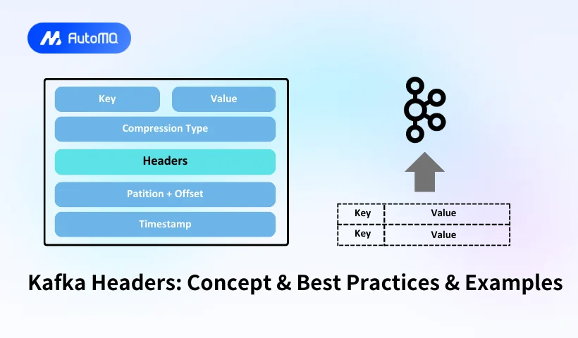 Kafka Headers: Concept & Best Practices & Examples
