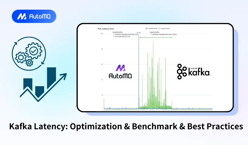 Kafka Latency: Optimization & Benchmark & Best Practices