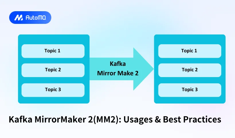 Kafka MirrorMaker 2 (MM2): Usages and Best Practices