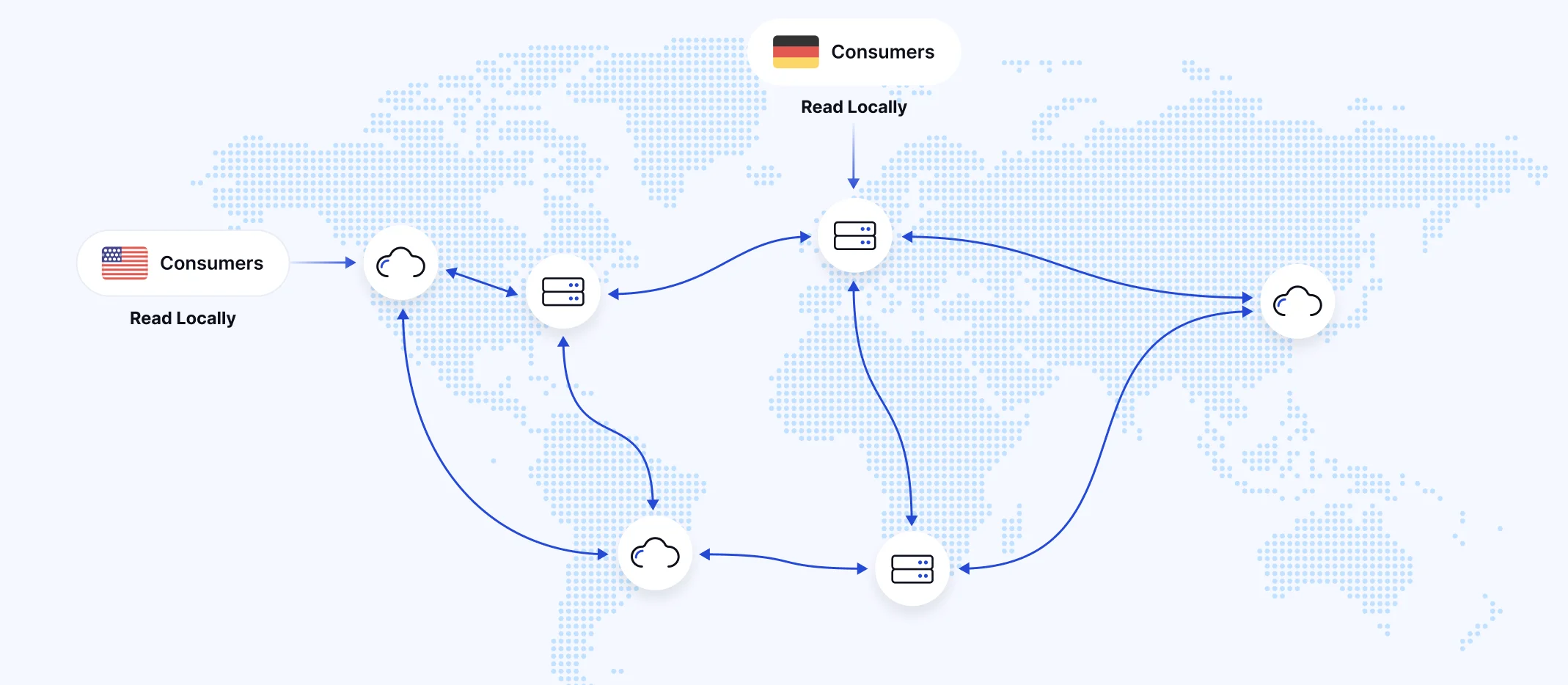 Geographic Replication
