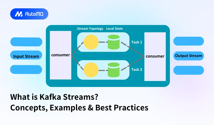 What is Kafka Streams? Concepts, Examples & Best Practices