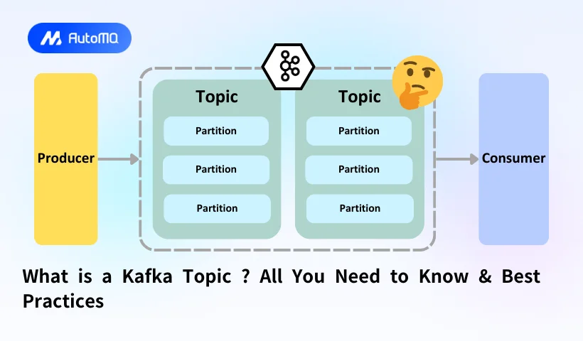 What is a Kafka Topic ? All You Need to Know & Best Practices