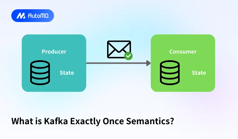 What is Kafka Exactly Once Semantics?