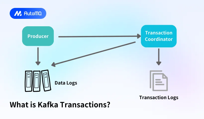 What is Kafka Transactions?