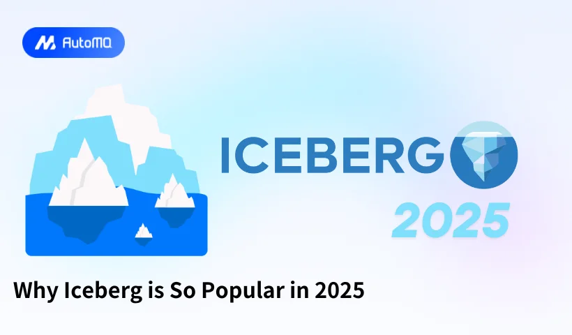 Why Iceberg is So Popular in 2025