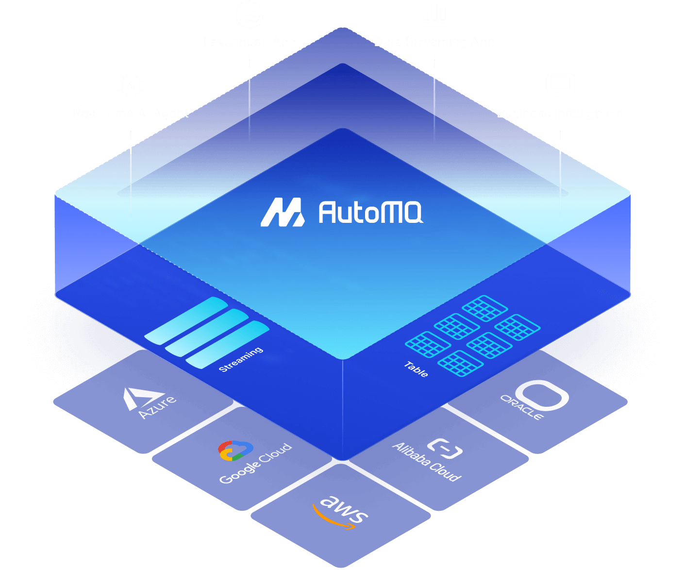 Product definition of AutoMQ.