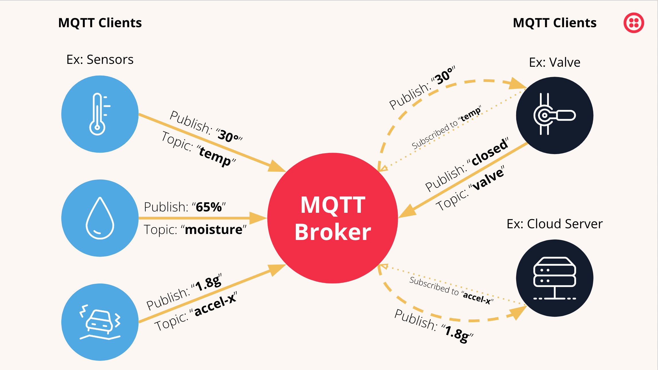 MQTT Broker Overview [23]