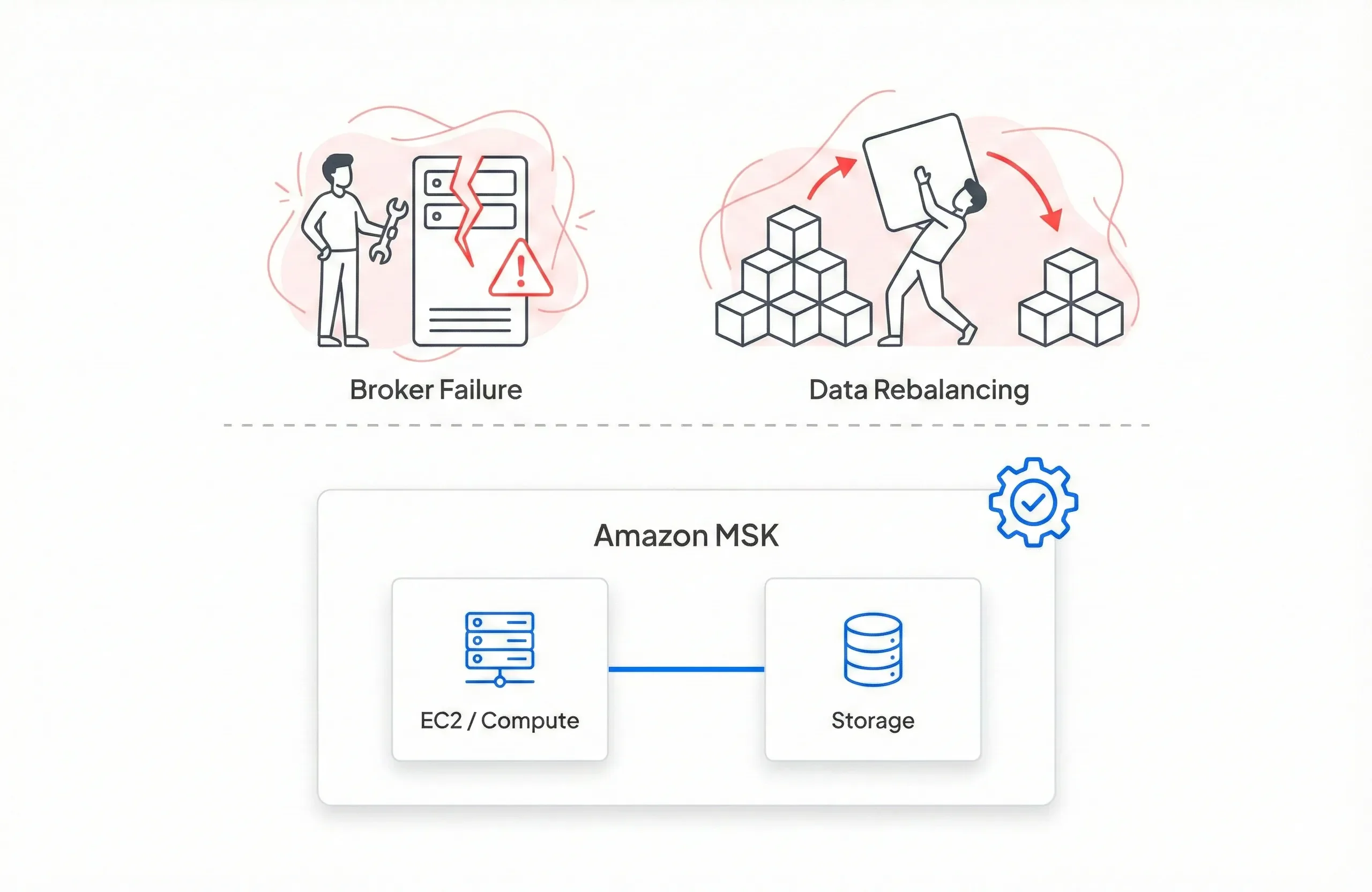 MSK Managed Infrastructure Challenge